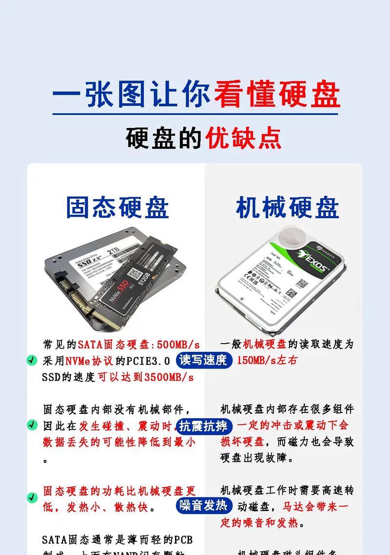 网吧电脑硬盘检测方法是什么？如何确保硬盘健康？