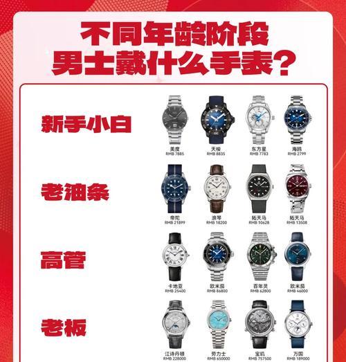 为什么男的不带手表呢？背后的心理和社会因素是什么？