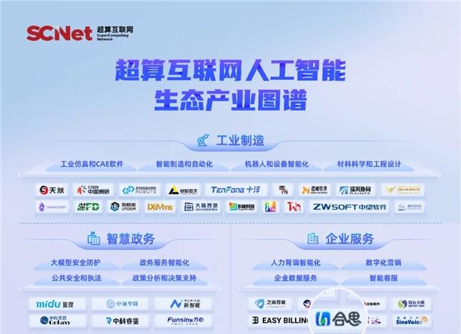 AI 能力官方认可！合思入选超算互联网《人工智能生态产业图谱》