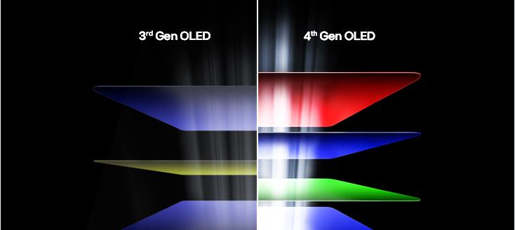 LG 第四代 OLED 技术落地：LG 显示器新品引领夏日
