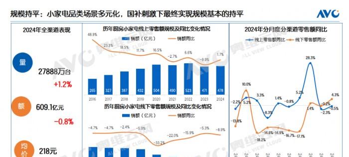 新质生产力赋能小家电升级！小熊电器数智制造激活高质量发展动能